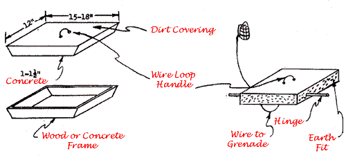 Trapdoor diagrams